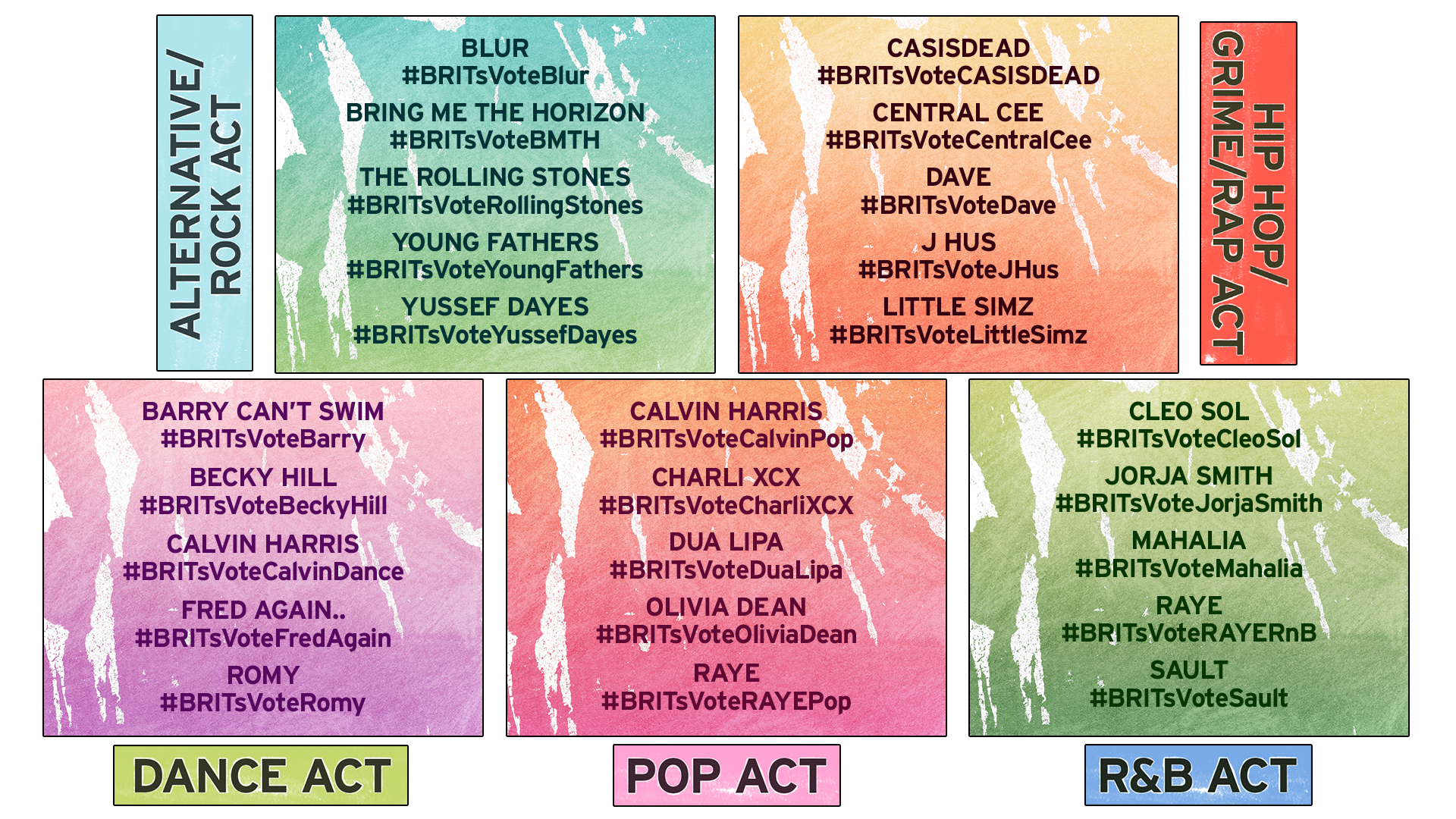 The hashtags for the BRITs 2024 voting!